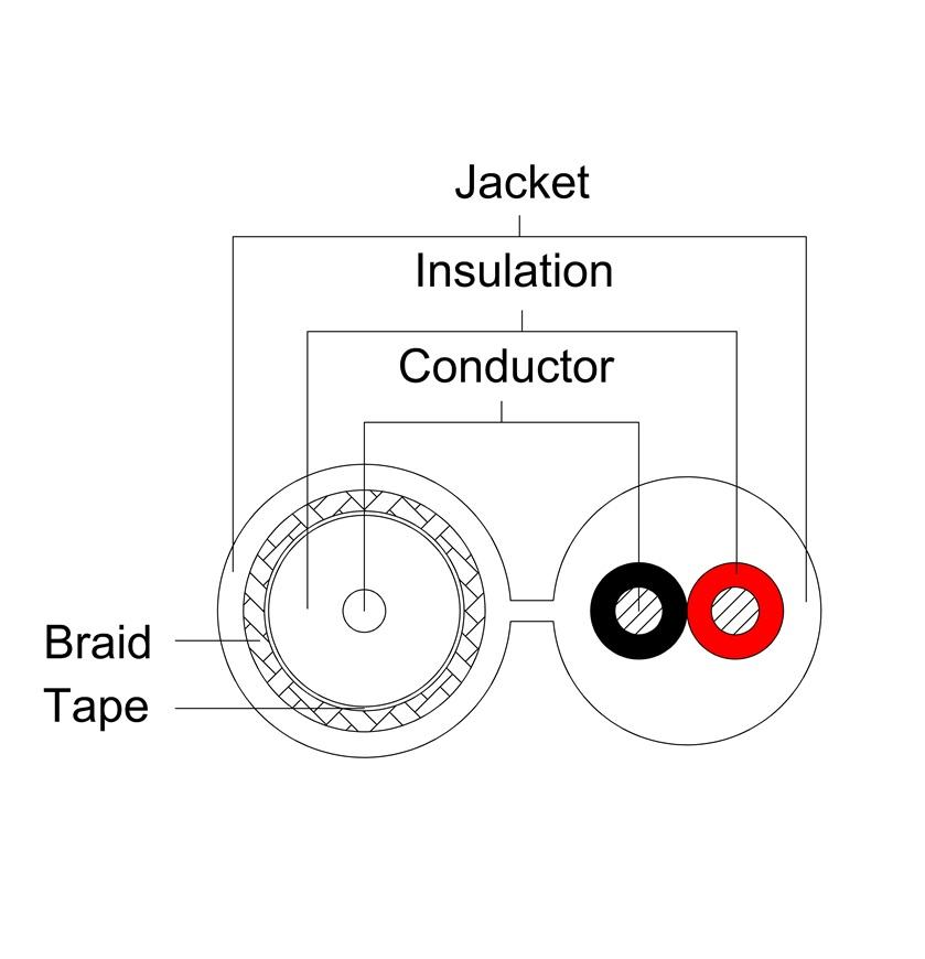 (RG-6/U AF+128#)+(0.75mm2)*2C